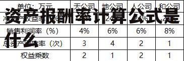 资产报酬率计算公式 资产报酬率计算公式是什么