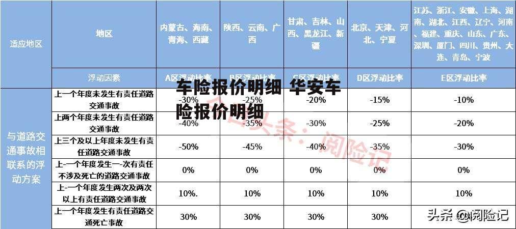 车险报价明细 华安车险报价明细