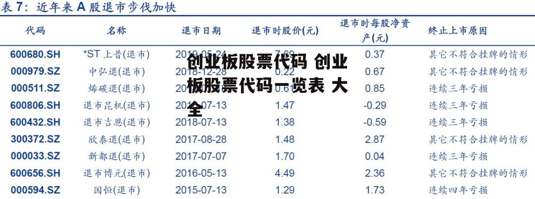 创业板股票代码 创业板股票代码一览表 大全