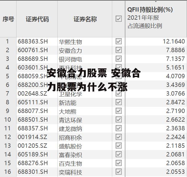 安徽合力股票 安徽合力股票为什么不涨