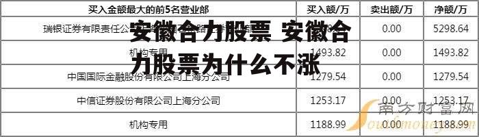 安徽合力股票 安徽合力股票为什么不涨