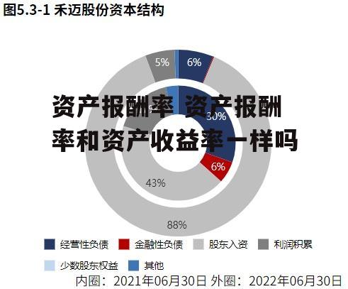 资产报酬率 资产报酬率和资产收益率一样吗