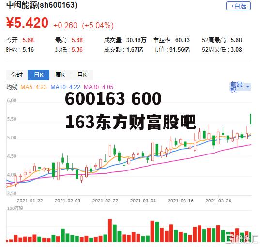 600163 600163东方财富股吧