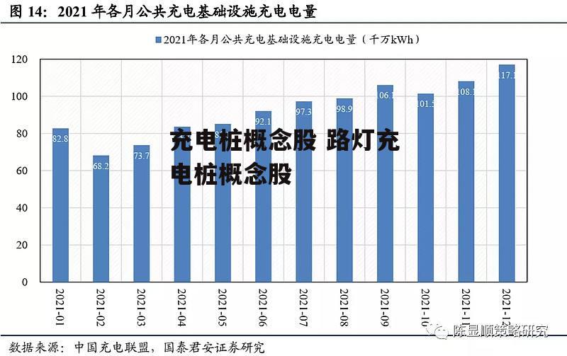 充电桩概念股 路灯充电桩概念股