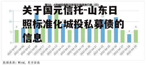 关于国元信托-山东日照标准化城投私募债的信息