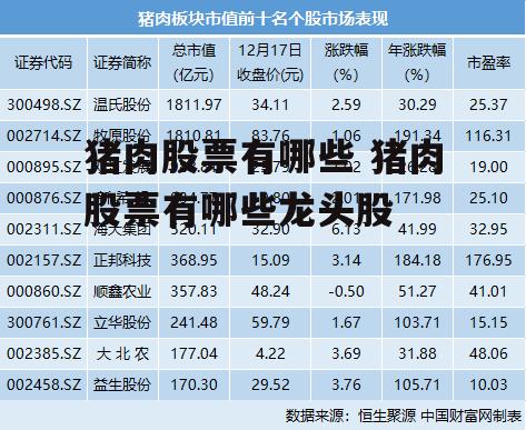 猪肉股票有哪些 猪肉股票有哪些龙头股