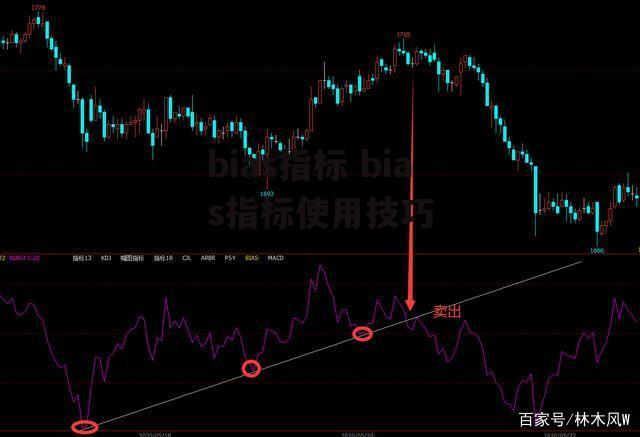 bias指标 bias指标使用技巧