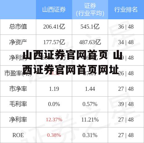 山西证券官网首页 山西证券官网首页网址