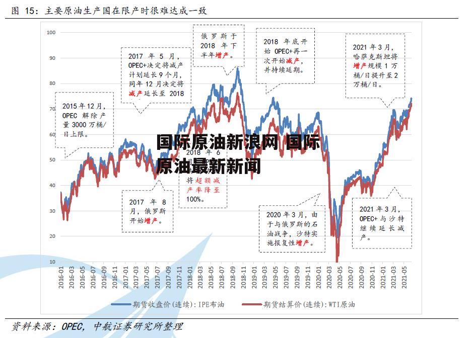 国际原油新浪网 国际原油最新新闻