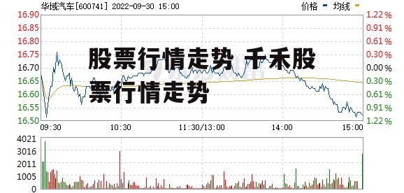 股票行情走势 千禾股票行情走势