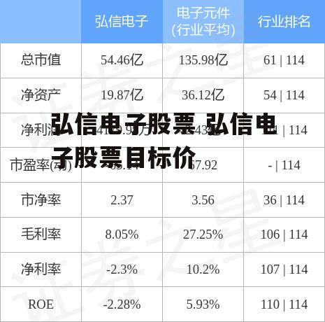 弘信电子股票 弘信电子股票目标价