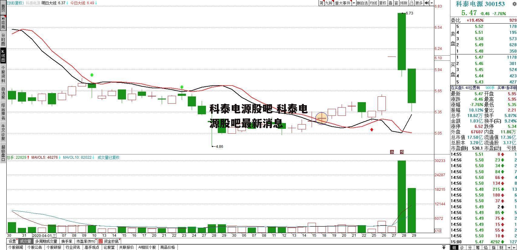 科泰电源股吧 科泰电源股吧最新消息