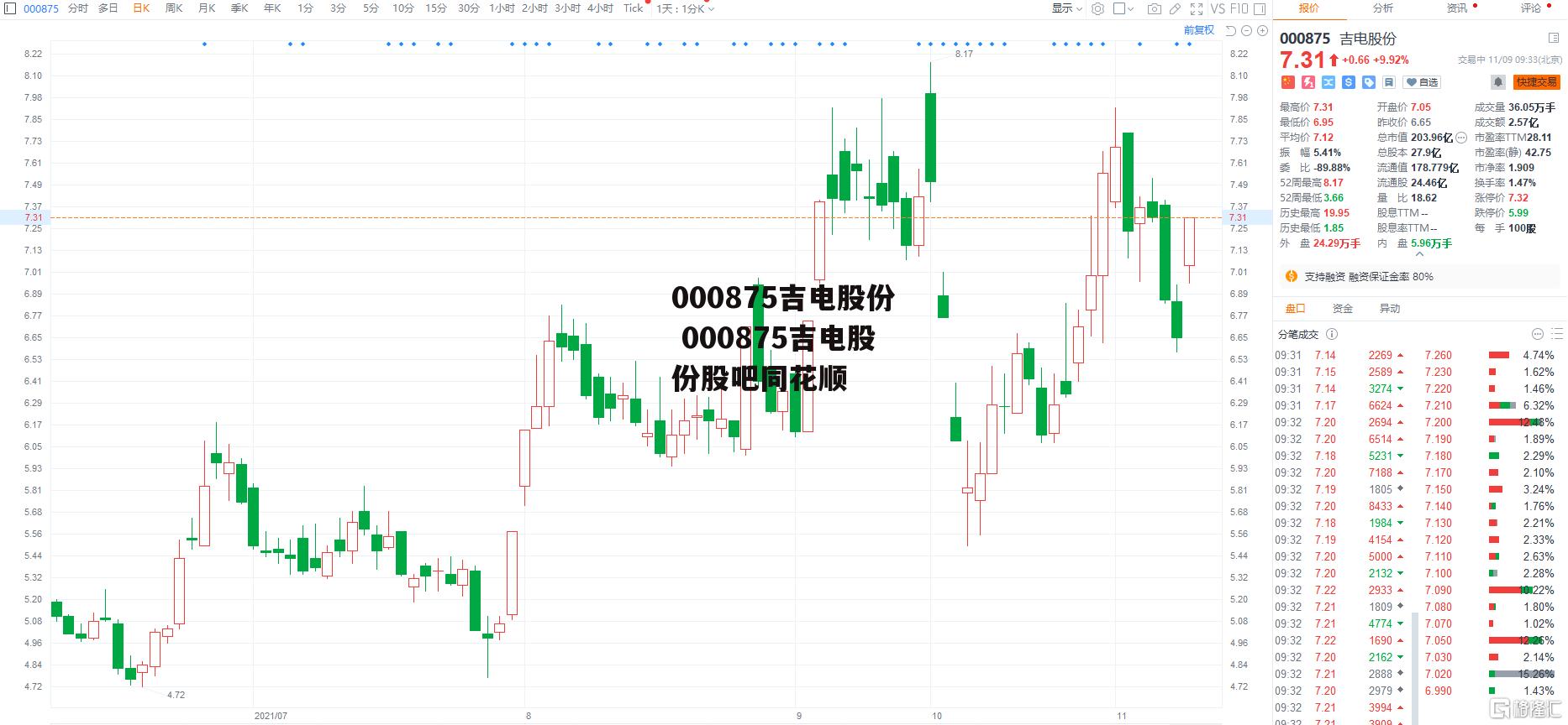 000875吉电股份 000875吉电股份股吧同花顺