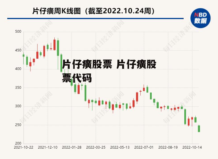 片仔癀股票 片仔癀股票代码