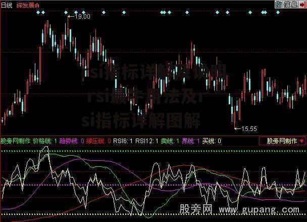 rsi指标详解及说明 rsi最牛用法及rsi指标详解图解