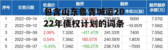 包含山东鲁青城运2022年债权计划的词条