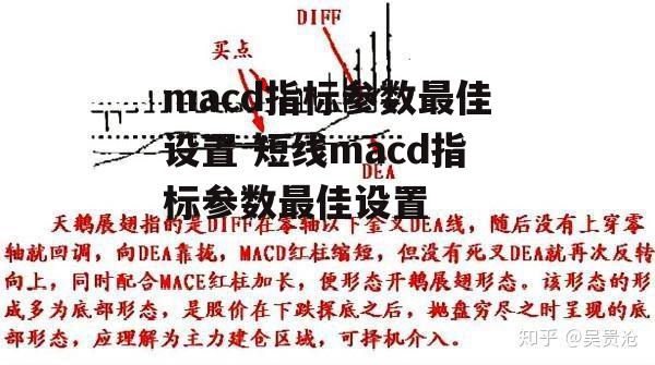 macd指标参数最佳设置 短线macd指标参数最佳设置