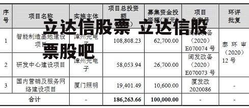 立达信股票 立达信股票股吧