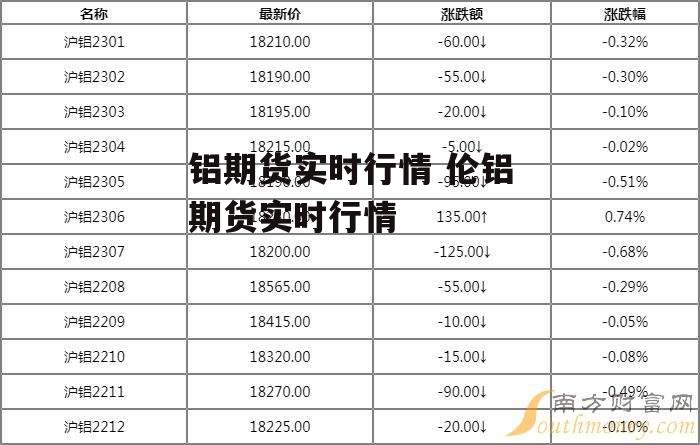 铝期货实时行情 伦铝期货实时行情