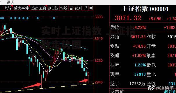 实时上证指数 上证指数走势图