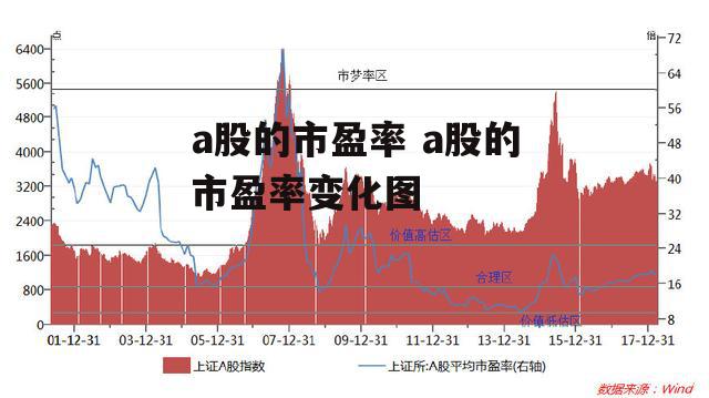 a股的市盈率 a股的市盈率变化图