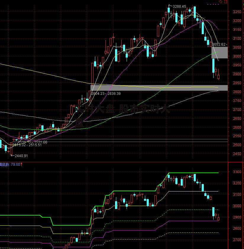 实时大盘 股市实时大盘