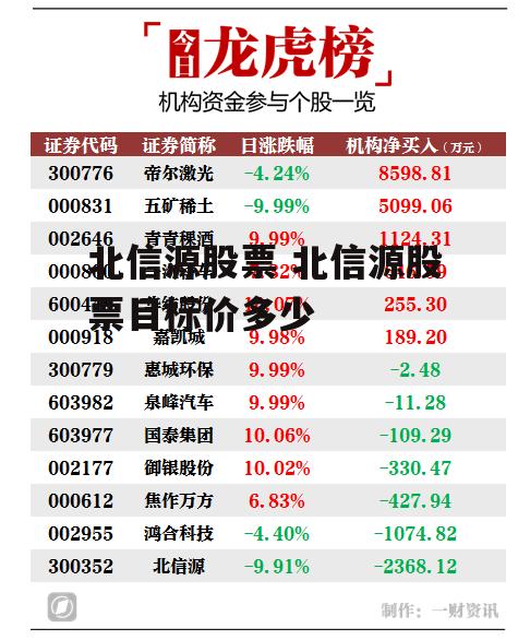 北信源股票 北信源股票目标价多少