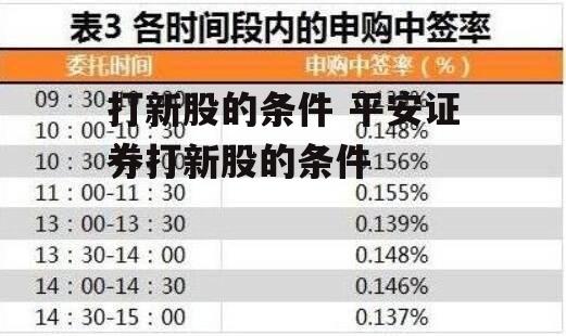 打新股的条件 平安证券打新股的条件