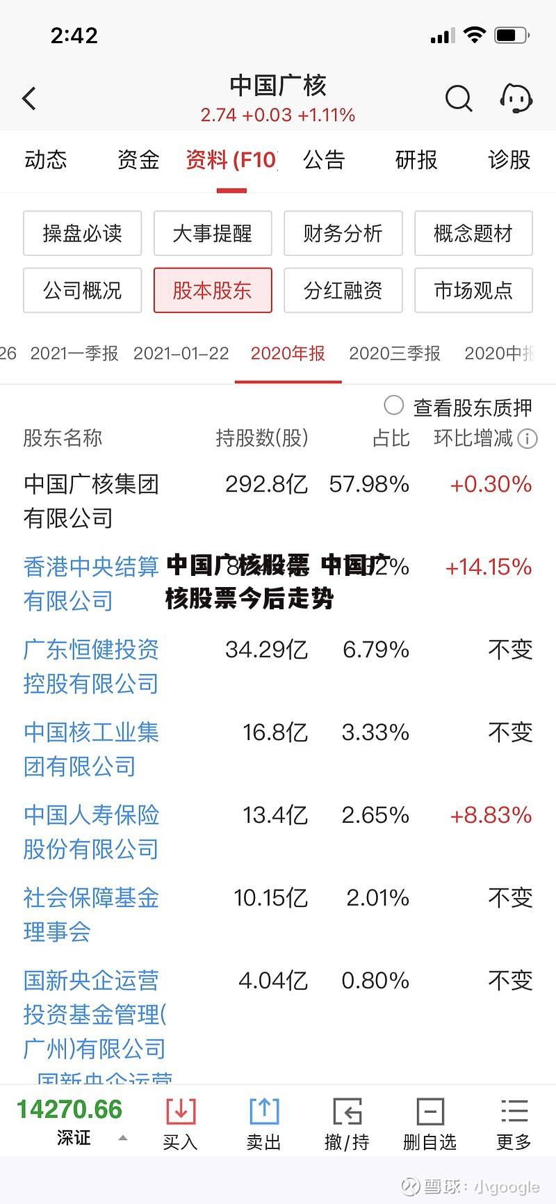 中国广核股票 中国广核股票今后走势