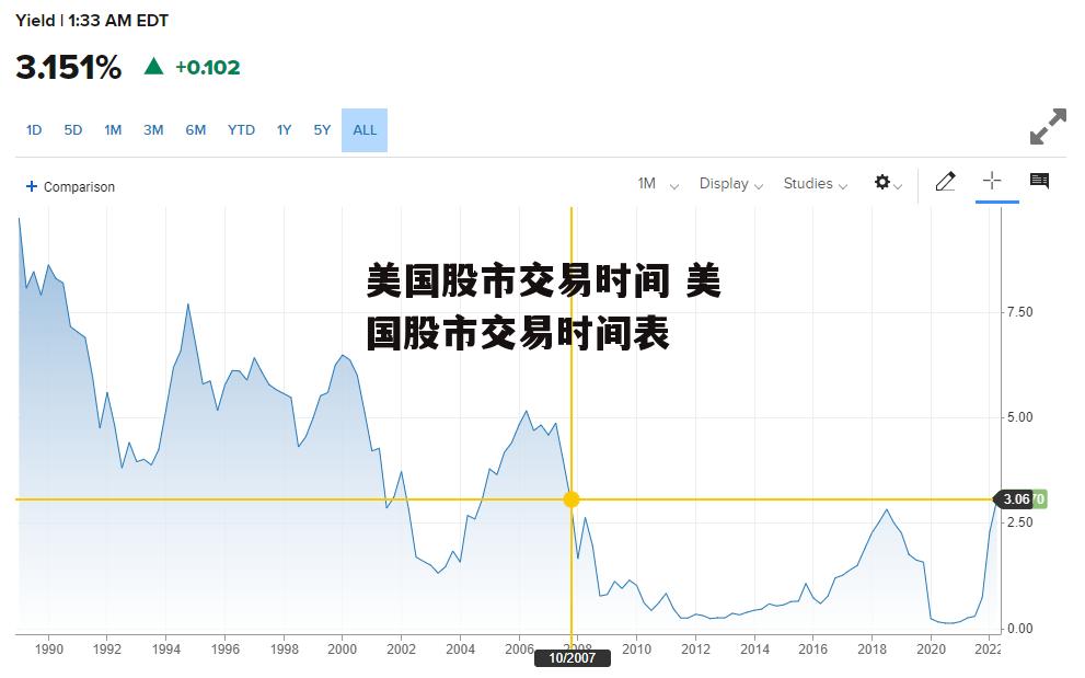 美国股市交易时间 美国股市交易时间表