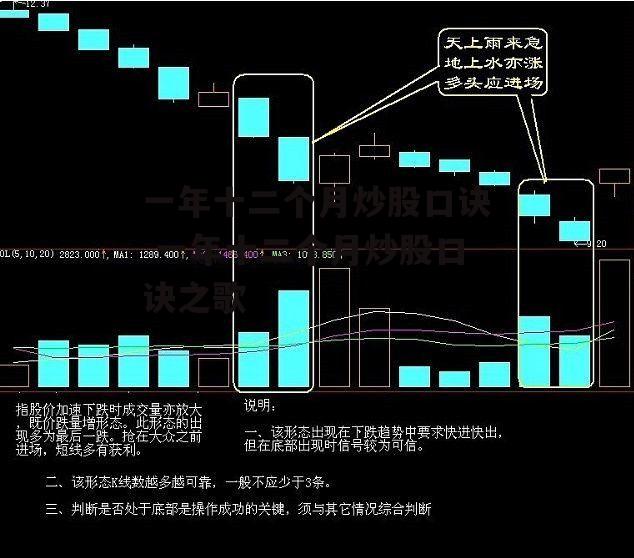 一年十二个月炒股口诀 一年十二个月炒股口诀之歌