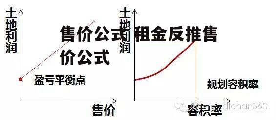 售价公式 租金反推售价公式