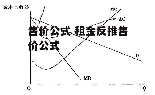 售价公式 租金反推售价公式