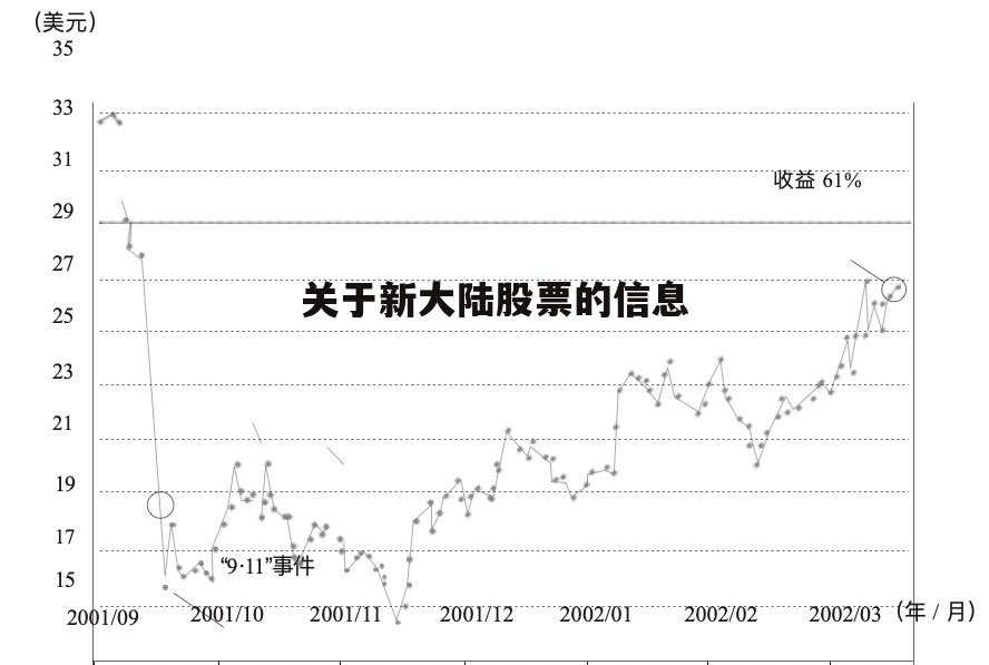 关于新大陆股票的信息