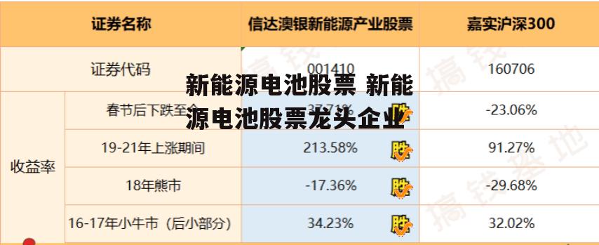 新能源电池股票 新能源电池股票龙头企业