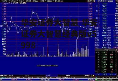 华安证券大智慧 华安证券大智慧经典版v5998