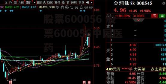 股票600056 股票600056中国医药