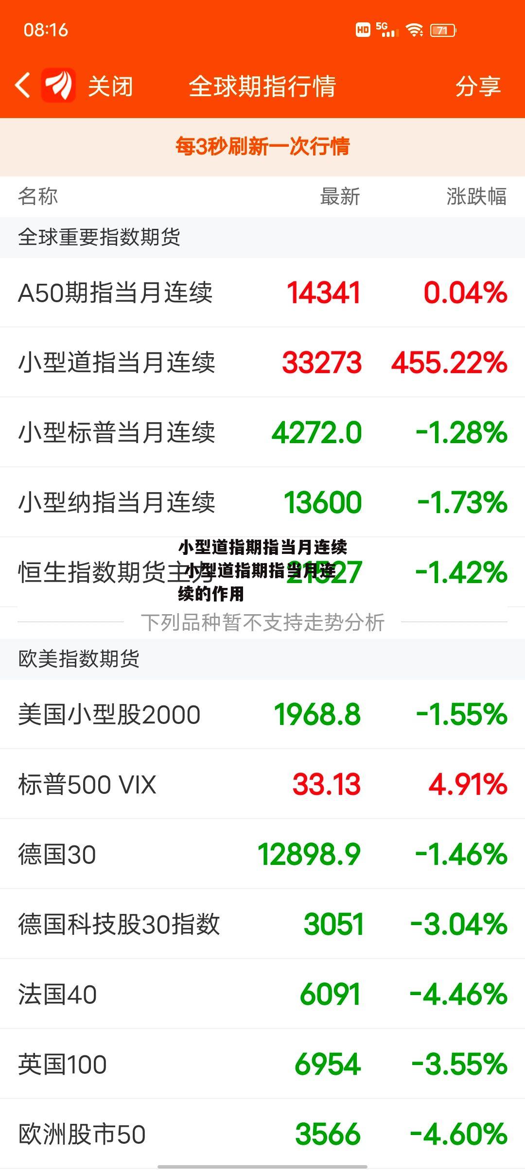 小型道指期指当月连续 小型道指期指当月连续的作用