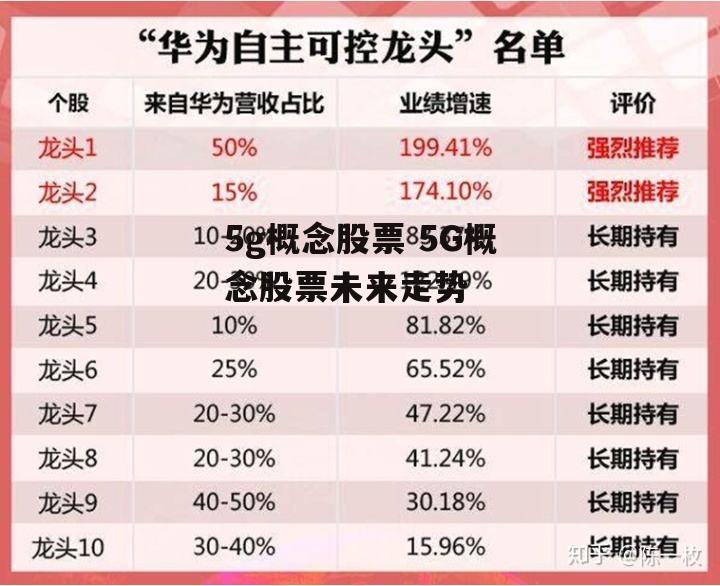 5g概念股票 5G概念股票未来走势