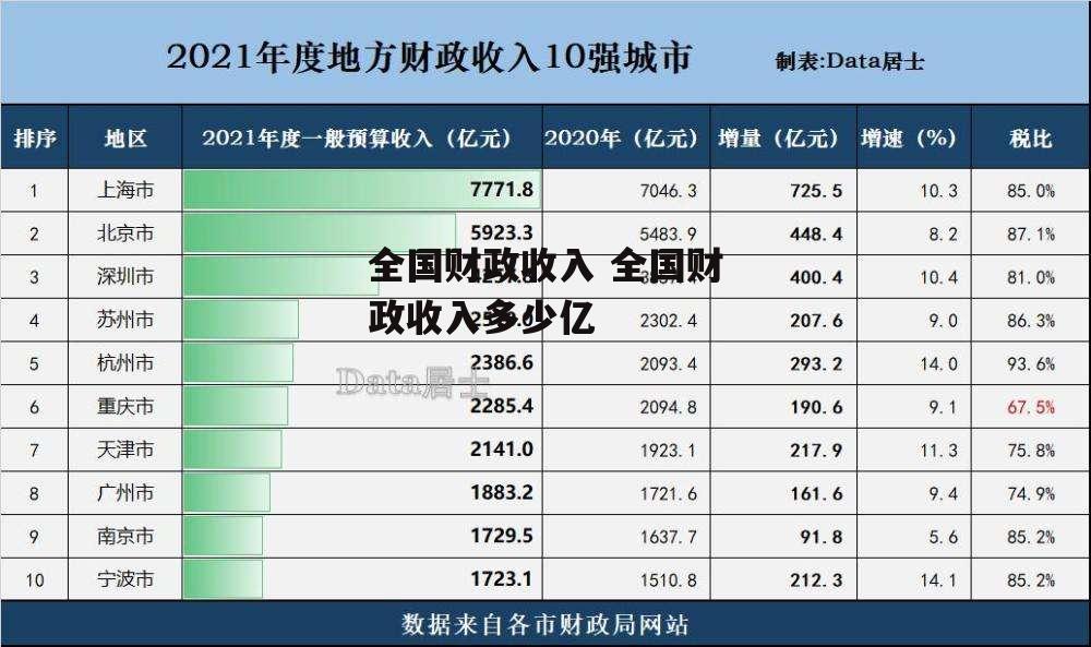 全国财政收入 全国财政收入多少亿