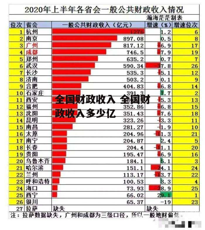 全国财政收入 全国财政收入多少亿