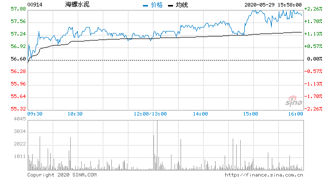 股票海螺水泥 股票海螺水泥怎么样