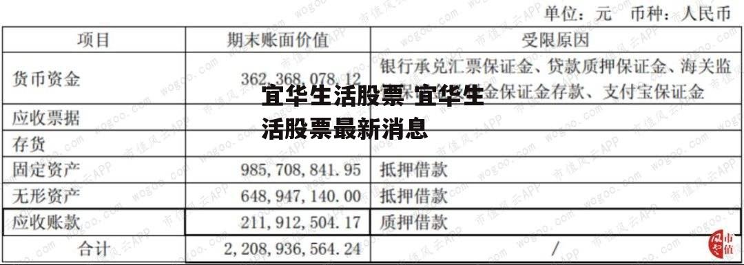 宜华生活股票 宜华生活股票最新消息