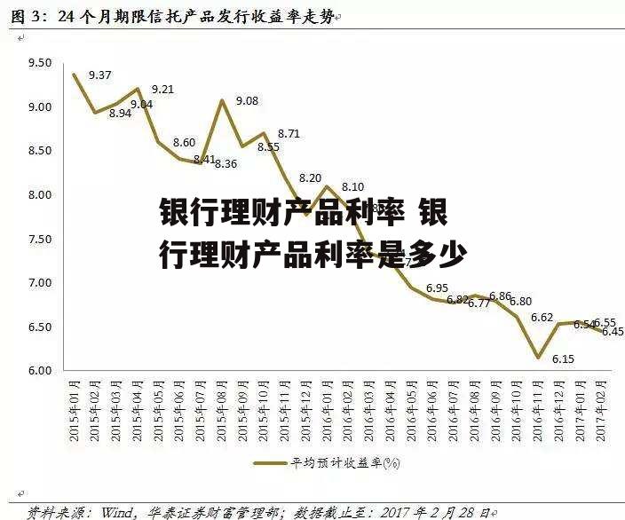 银行理财产品利率 银行理财产品利率是多少