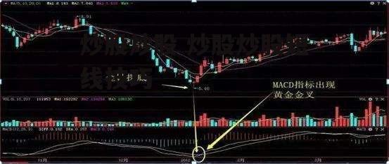 炒股炒股 炒股炒股短线技巧