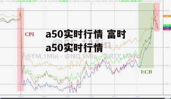 a50实时行情 富时a50实时行情