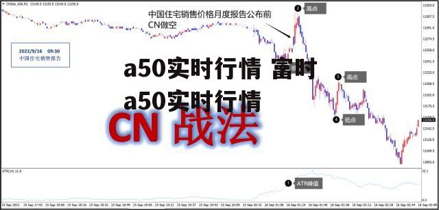 a50实时行情 富时a50实时行情