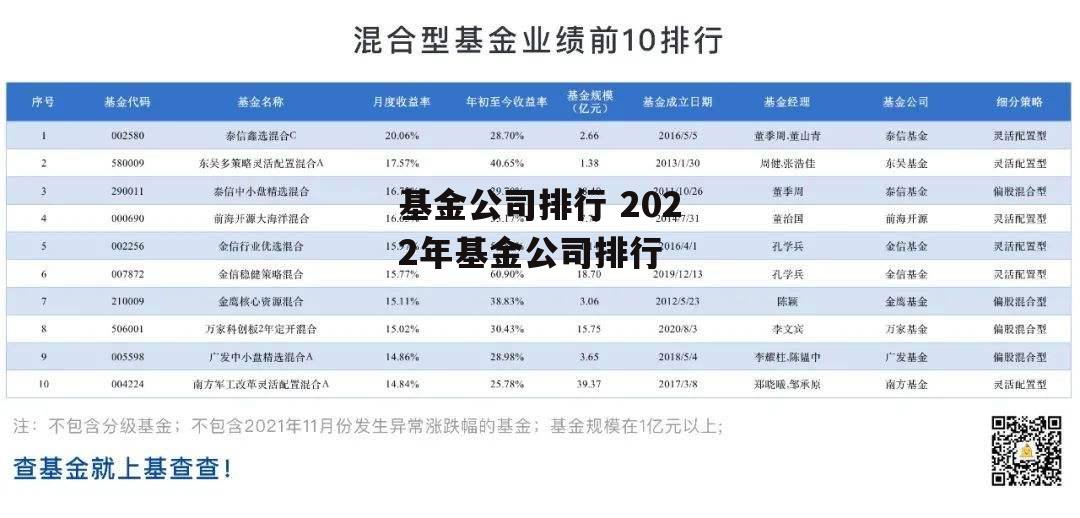 基金公司排行 2022年基金公司排行