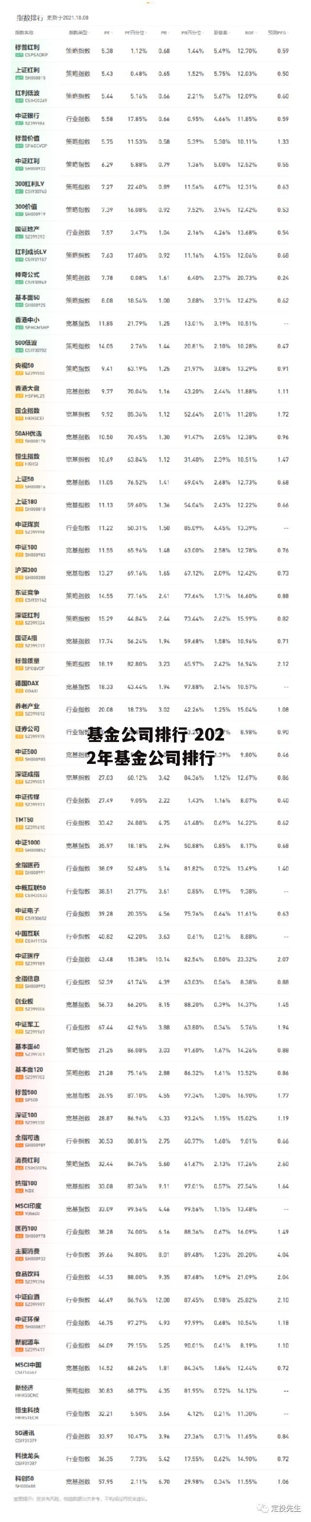 基金公司排行 2022年基金公司排行