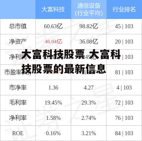 大富科技股票 大富科技股票的最新信息